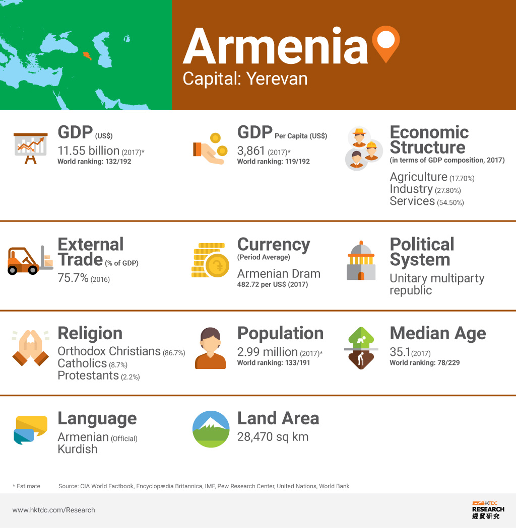 Photo: Armenia factsheet Photo: Armenia factsheet