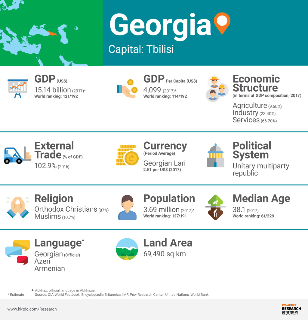 Picture: Georgia factsheet Picture: Georgia factsheet