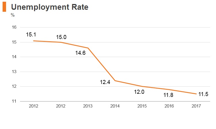 Graph: Georgia unemployment rate Graph: Georgia unemployment rate