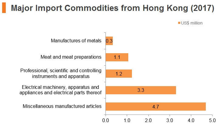 Graph: Belarus major import commodities from Hong Kong (2017) Graph: Belarus major import commodities from Hong Kong (2017)