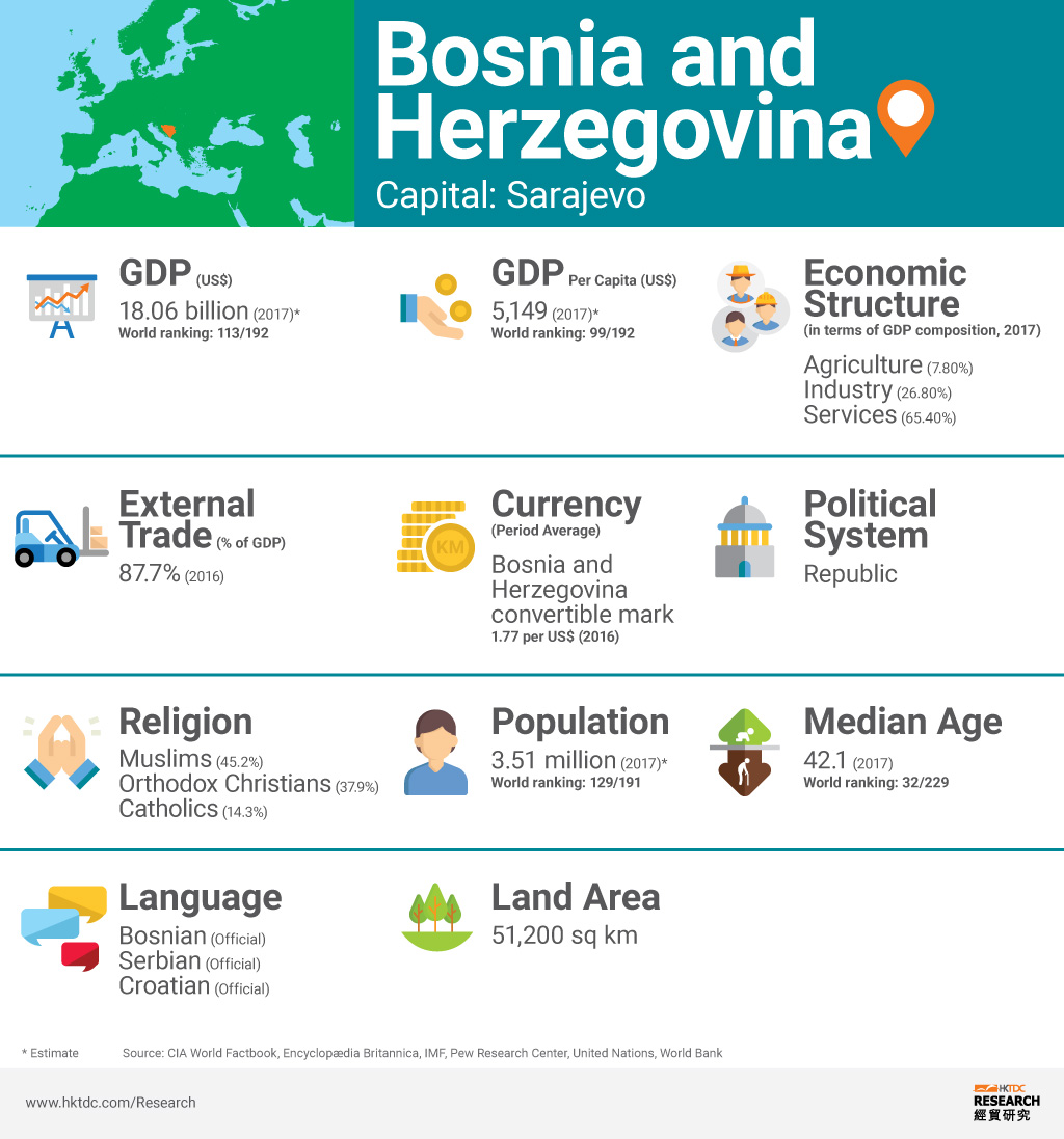 Graph: Bosnia and Herzegovina factsheet Graph: Bosnia and Herzegovina factsheet