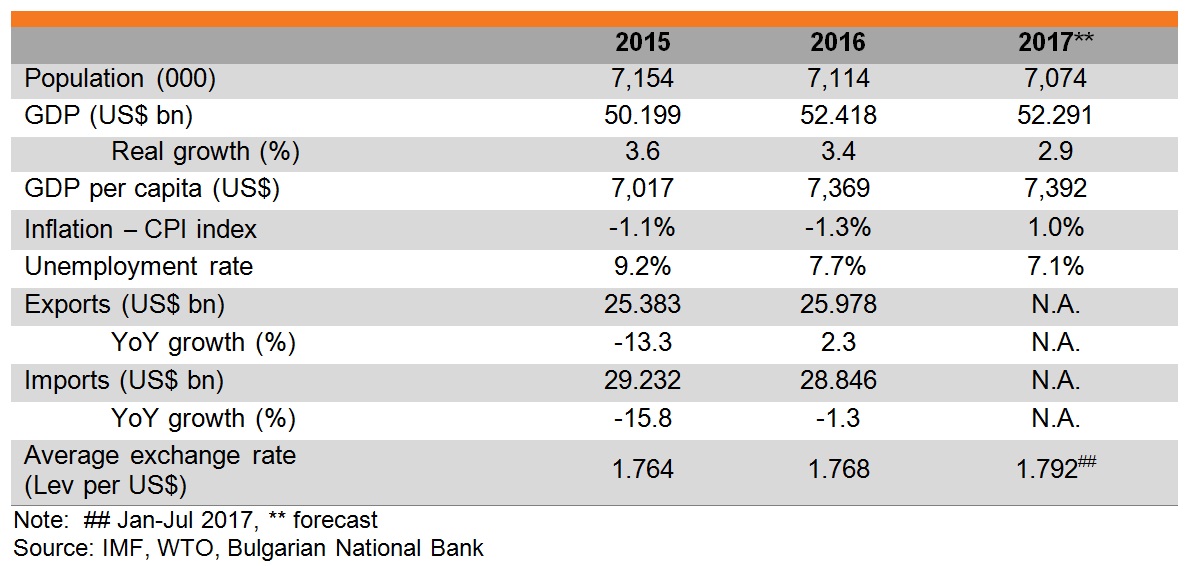 Table: Major economic indicators of Bulgaria Table: Major economic indicators of Bulgaria