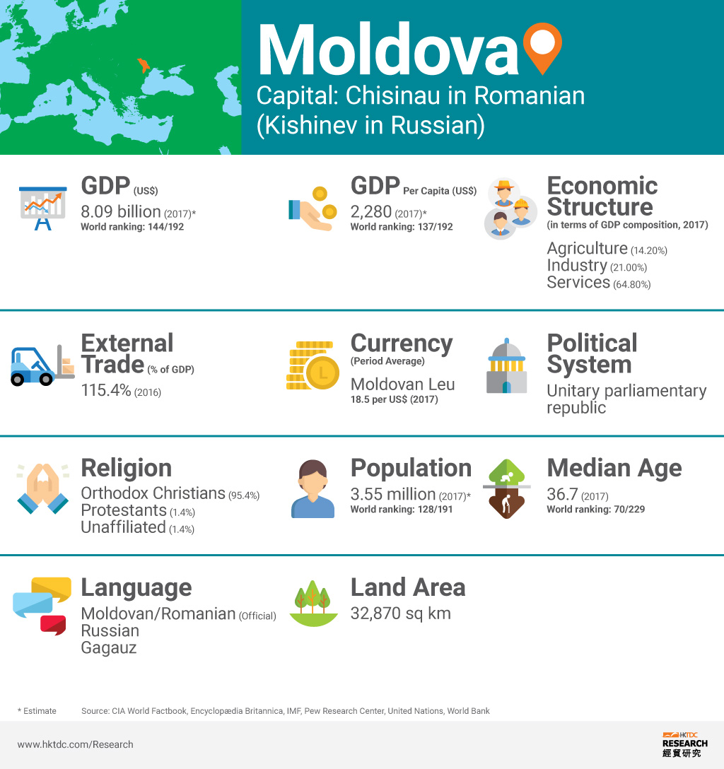 Picture: Moldova factsheet Picture: Moldova factsheet
