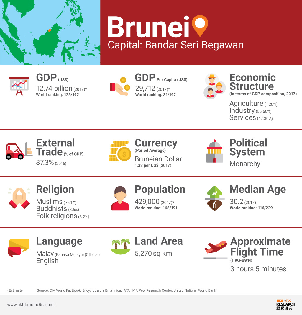 Picture: Brunei factsheet Picture: Brunei factsheet
