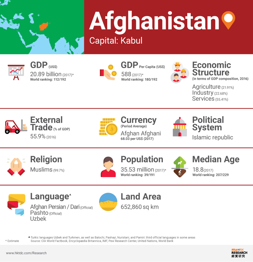 Picture: Afghanistan Factsheet Picture: Afghanistan Factsheet