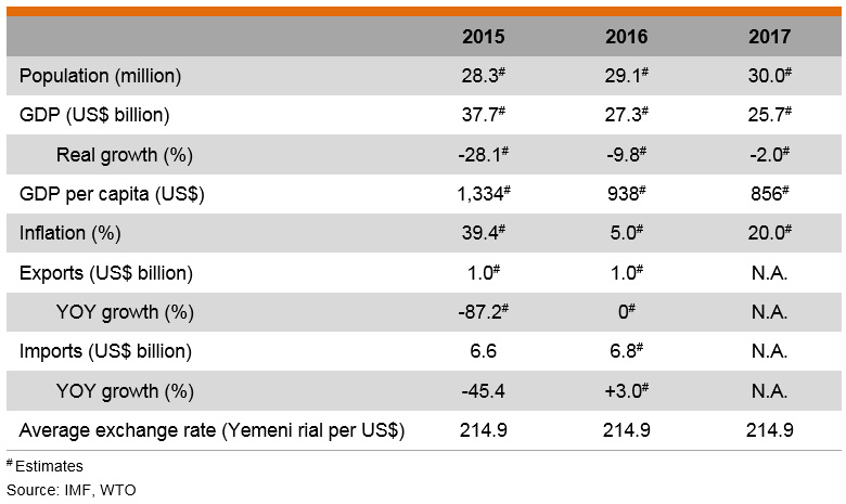 Table: Major Economic Indicators (Yemen) Table: Major Economic Indicators (Yemen)