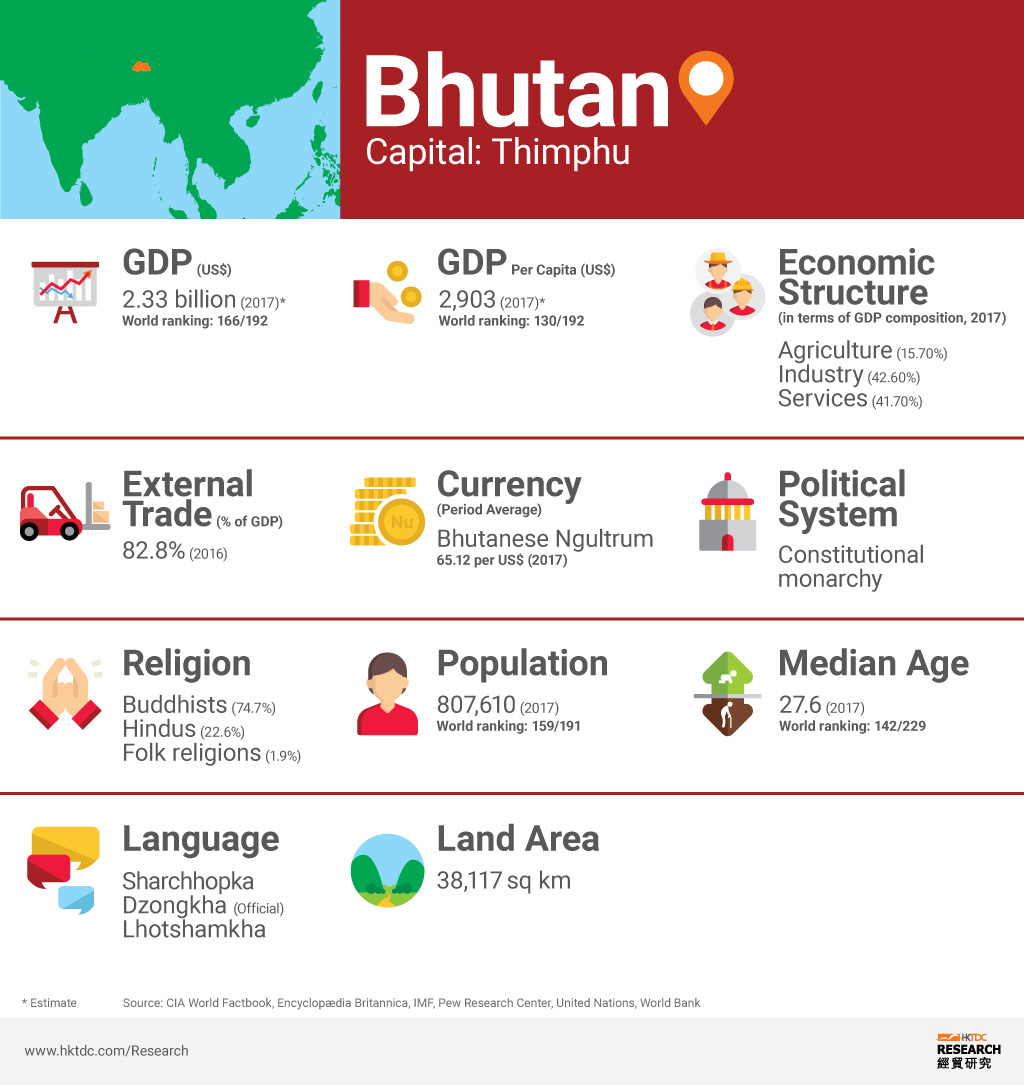 Picture: Bhutan factsheet Picture: Bhutan factsheet