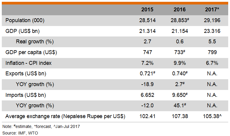 Table: Major Economic Indicators (Nepal) Table: Major Economic Indicators (Nepal)
