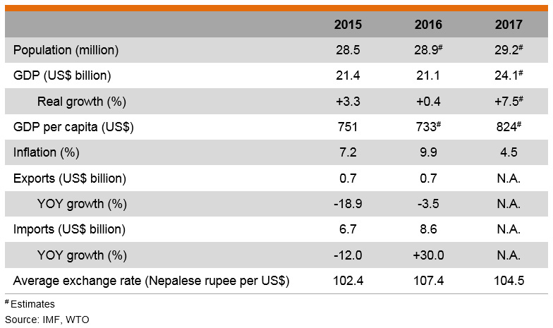 Table: Major Economic Indicators (Nepal) Table: Major Economic Indicators (Nepal)