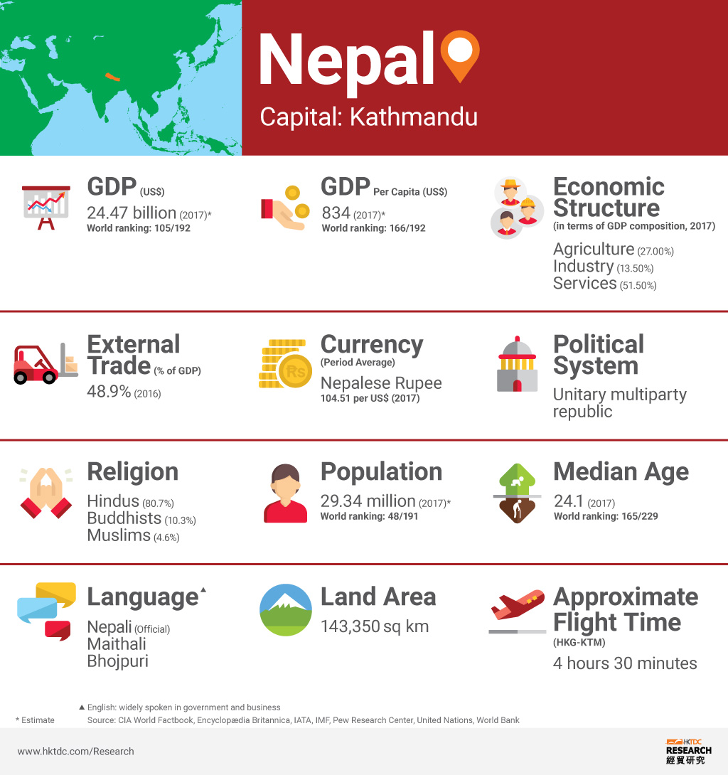 Picture: Nepal factsheet Picture: Nepal factsheet