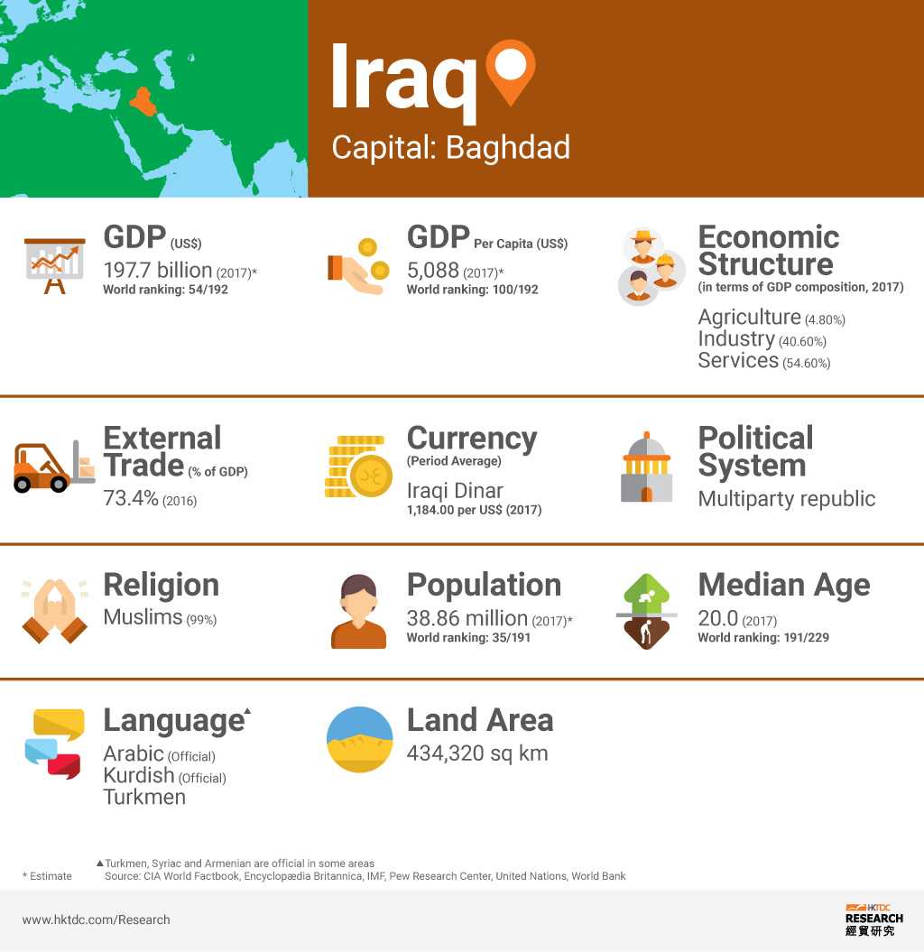 Picture: Iraq factsheet Picture: Iraq factsheet