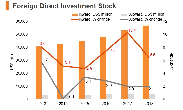 Graph: Iran FDI stock Graph: Iran FDI stock