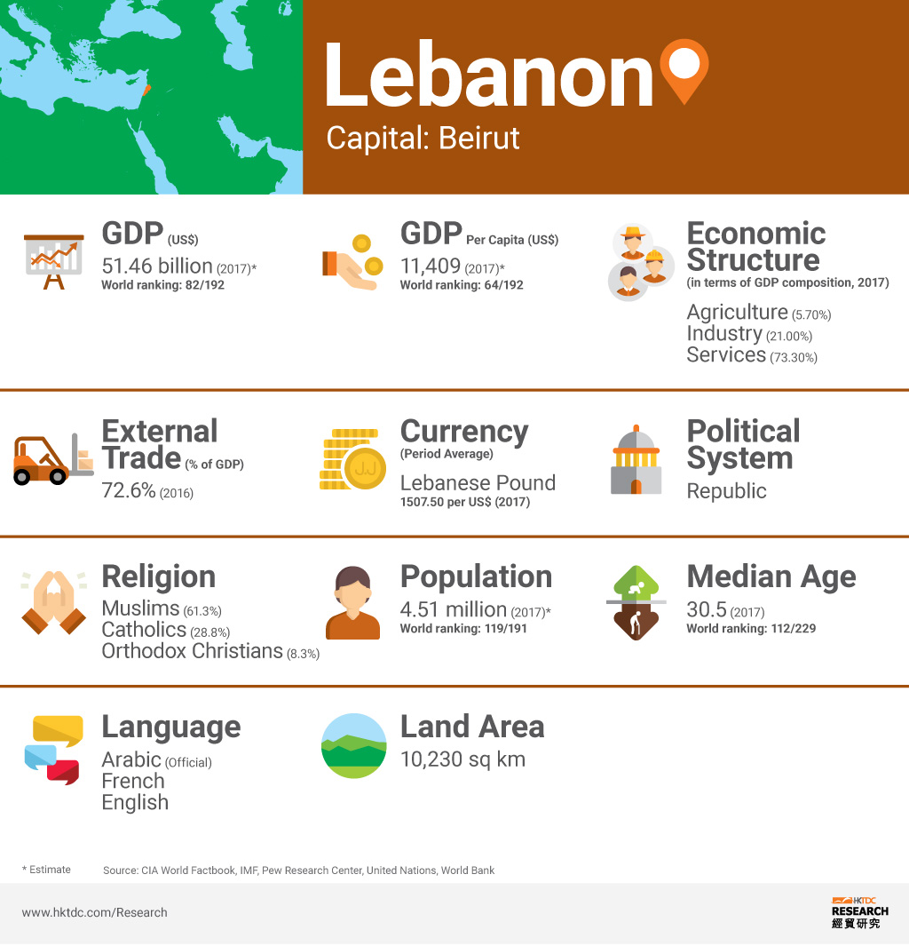 Picture: Lebanon factsheet Picture: Lebanon factsheet