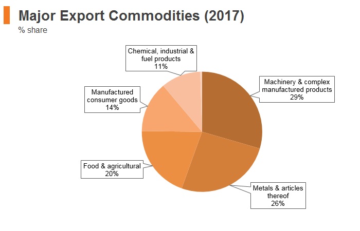 Graph: Lebanon merchandise trade Graph: Lebanon merchandise trade