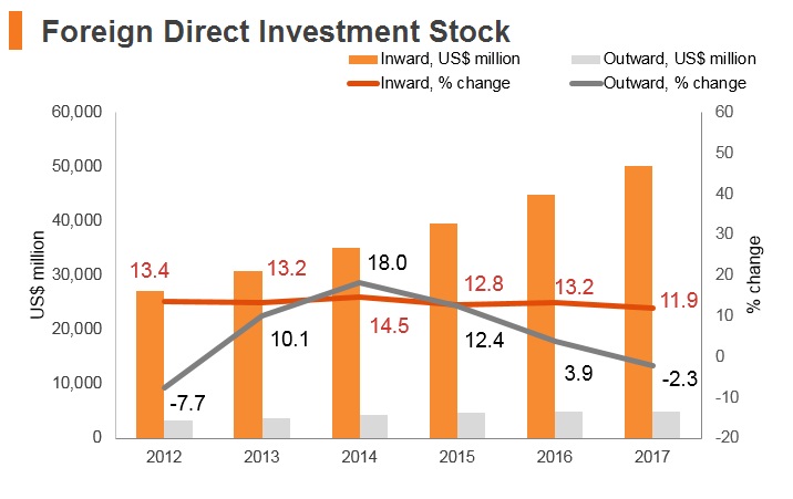 Graph: Panama FDI stock Graph: Panama FDI stock