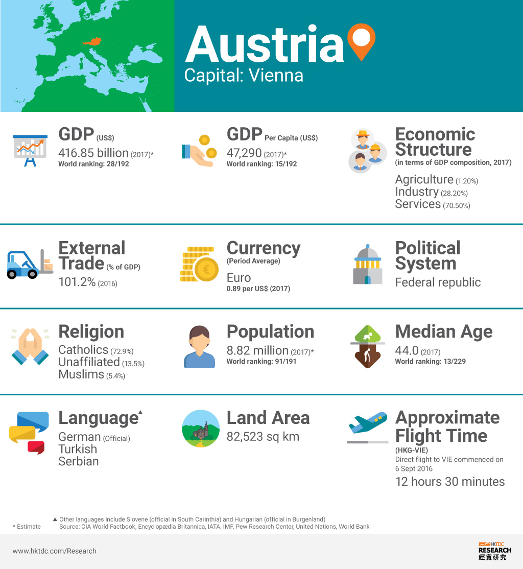 Picture: Austria factsheet Picture: Austria factsheet