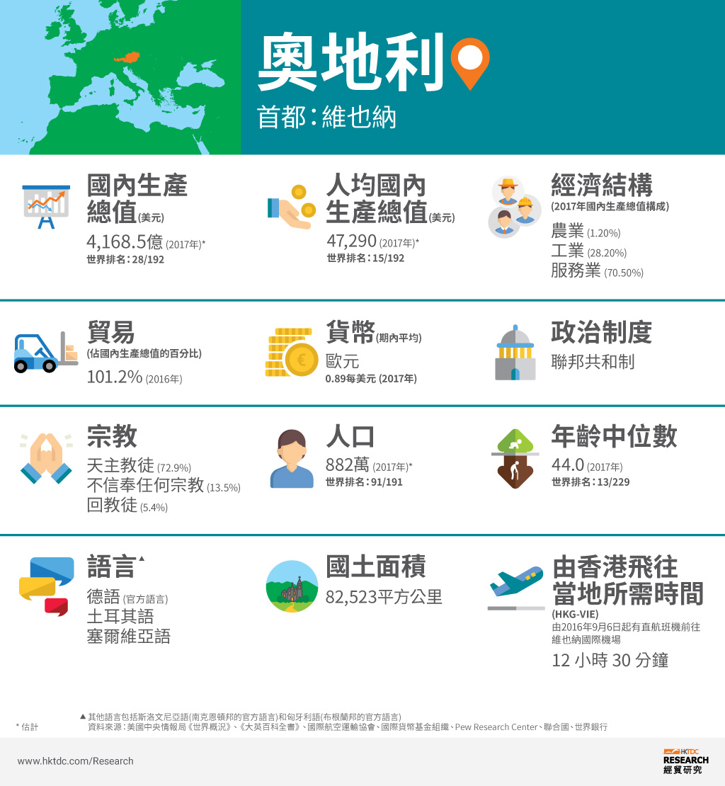 圖: 奧地利概況 圖: 奧地利概況