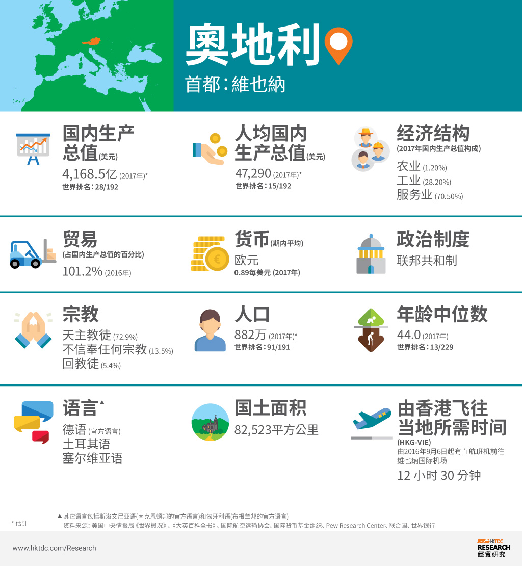 图: 奥地利概况 图: 奥地利概况