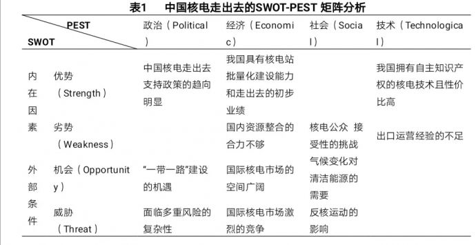 相片: 一带一路倡议下中国核电走出去的方略 (相片由新华财金社提供)