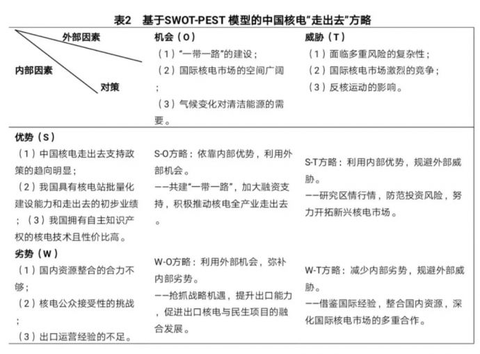 相片: 一帶一路倡議下中國核電走出去的方略 (相片由新華財金社提供)