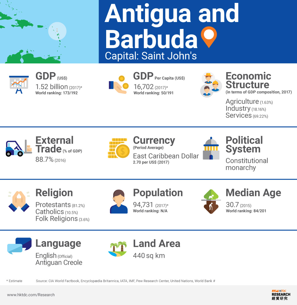 Picture: Antigua and Barbuda factsheet Picture: Antigua and Barbuda factsheet