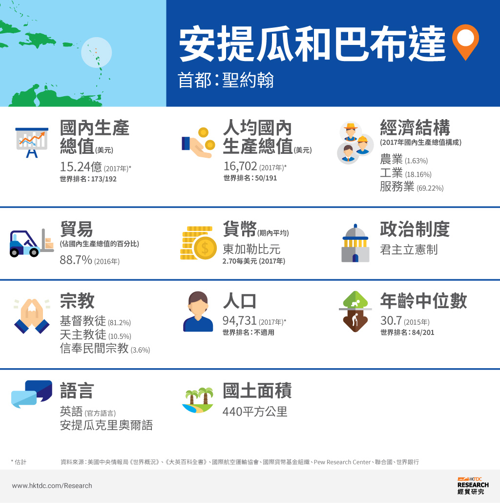 圖片:安提瓜和巴布達概況 圖片:安提瓜和巴布達概況