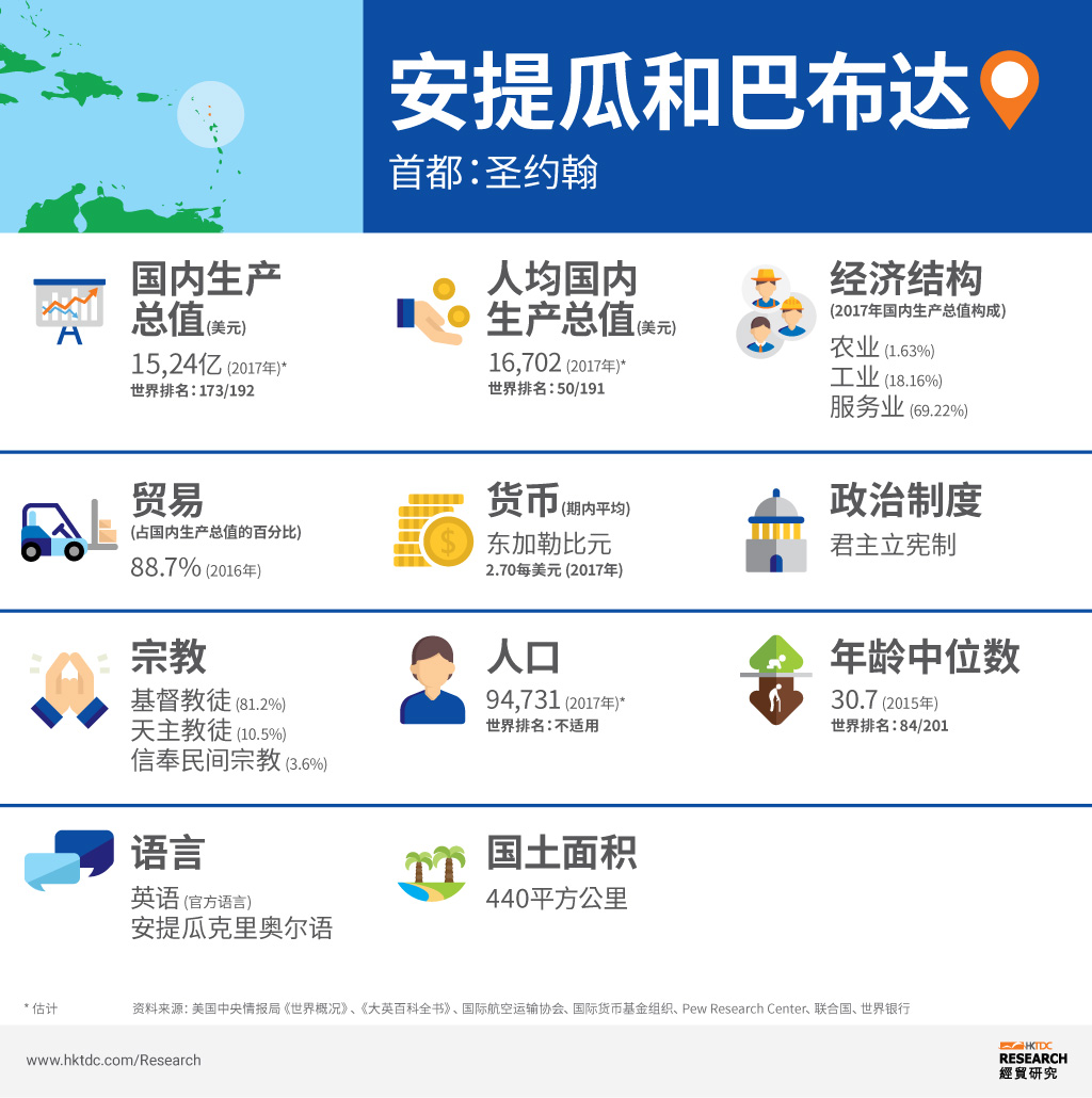 图片:安提瓜和巴布达概况 图片:安提瓜和巴布达概况