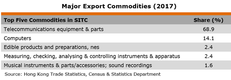 Table: Major Export Commodities (2017) (Trinidad and Tobago) Table: Major Export Commodities (2017) (Trinidad and Tobago)
