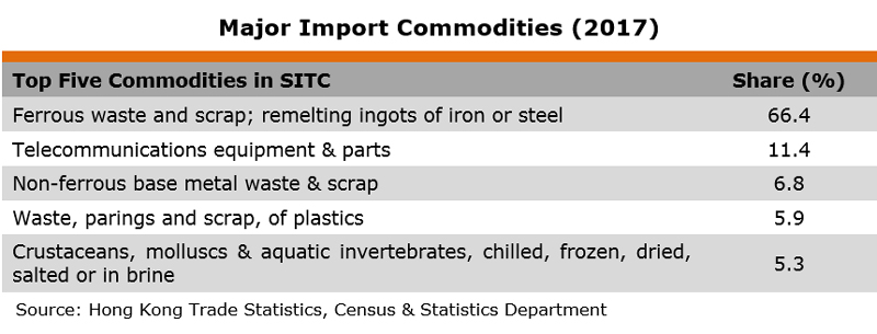 Table: Major Import Commodities (2017) (Trinidad and Tobago) Table: Major Import Commodities (2017) (Trinidad and Tobago)