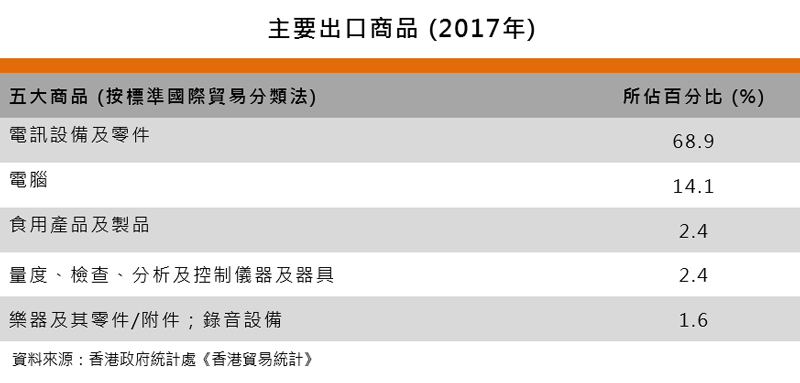 表:主要出口商品(特立尼达和多巴哥) 表:主要出口商品(特立尼达和多巴哥)