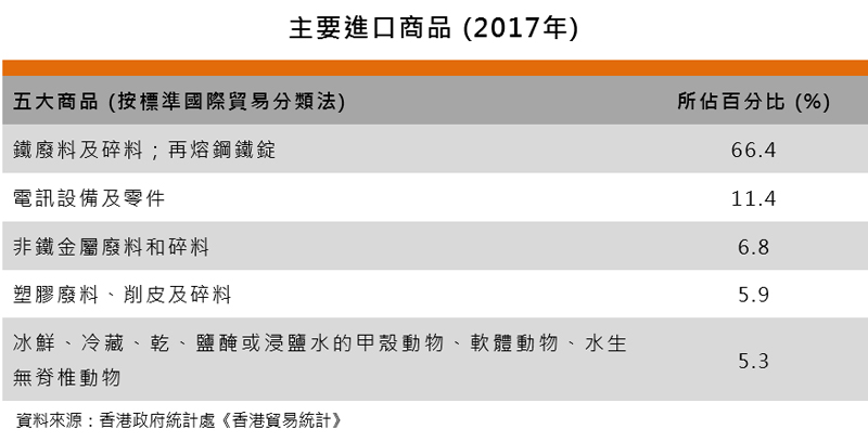 表:主要进口商品(特立尼达和多巴哥) 表:主要进口商品(特立尼达和多巴哥)