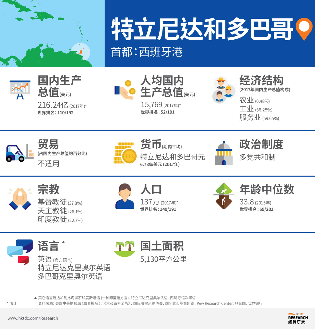 图片:特立尼达和多巴哥概况 图片:特立尼达和多巴哥概况