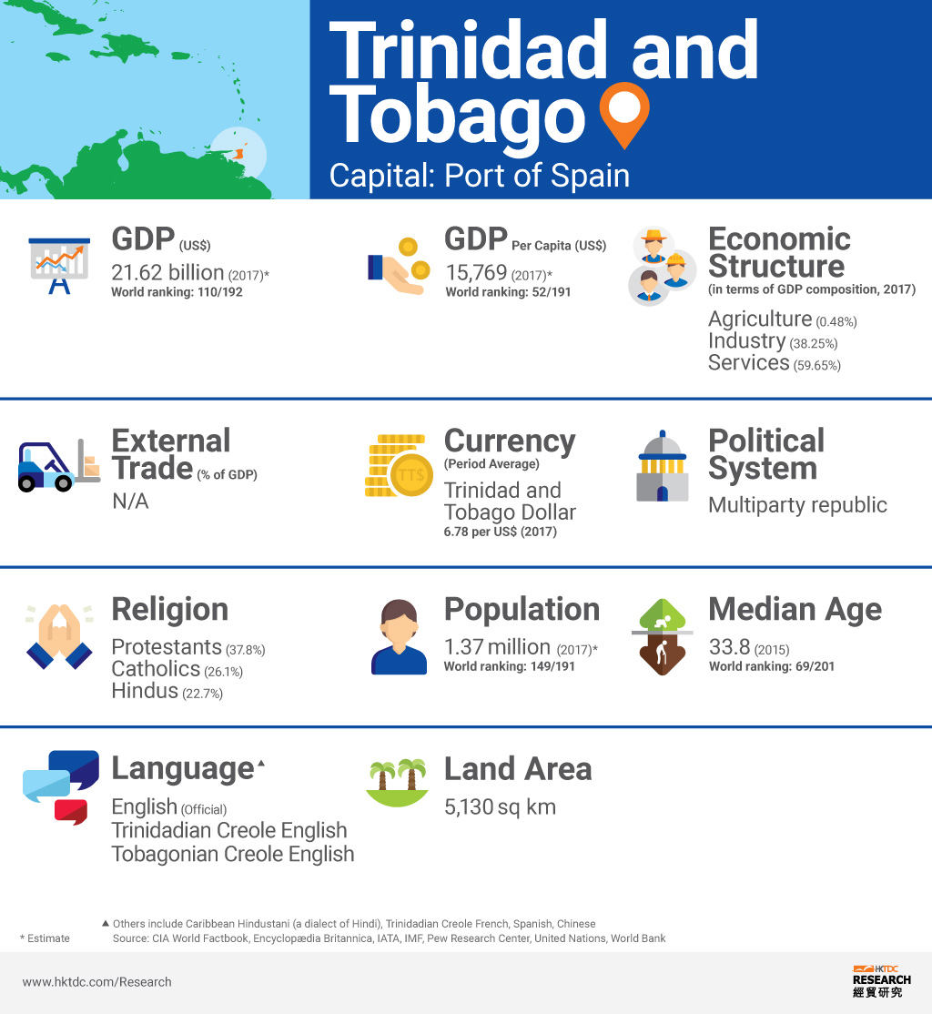Picture: Trinidad and Tobago factsheet Picture: Trinidad and Tobago factsheet
