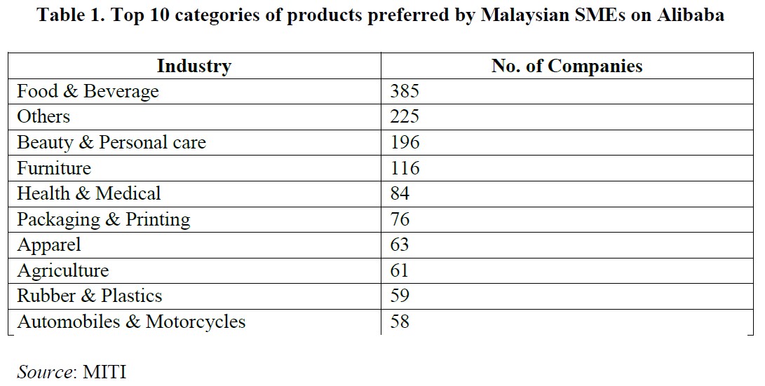 The Digital Free Trade Zone (DFTZ): Putting Malaysia’s SMEs onto the Digital Silk Road