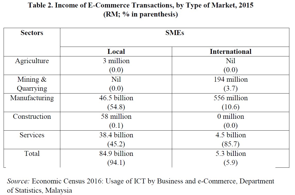 The Digital Free Trade Zone (DFTZ): Putting Malaysia’s SMEs onto the Digital Silk Road