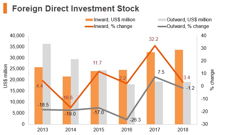 Graph: Greece FDI stock Graph: Greece FDI stock