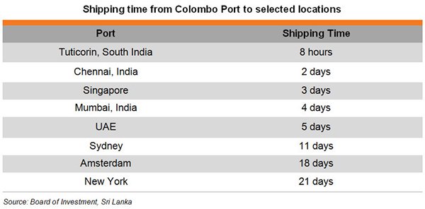 Table: Shipping time from Colombo Port to selected locations