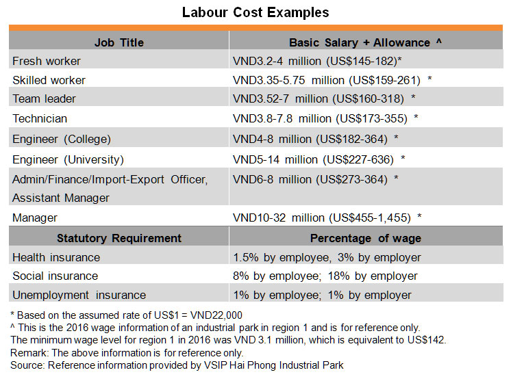 Table: Labour Cost Examples