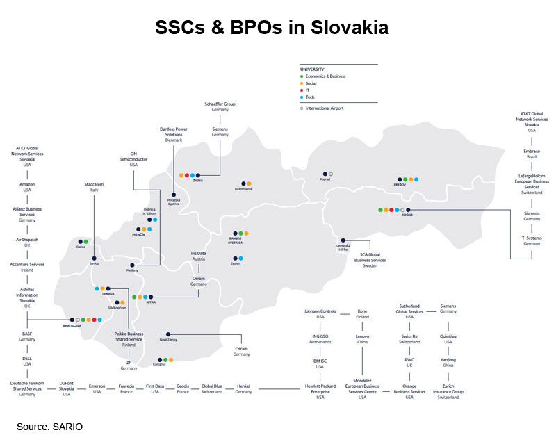 Picture: SSCs & BPOs in Slovakia