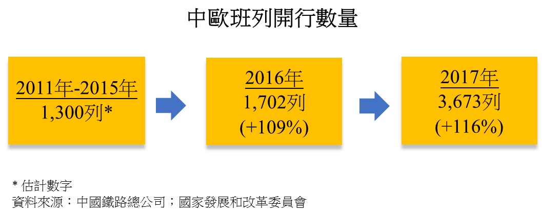 图：中欧班列开行数量