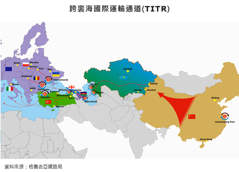 图片：跨里海国际运输通道(TITR)