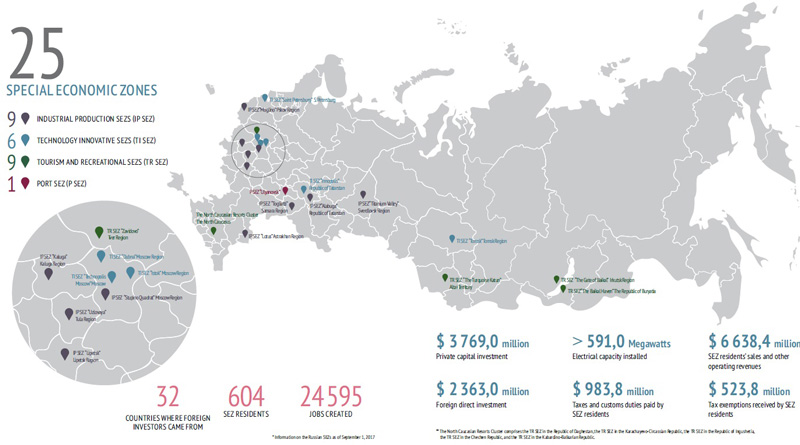图片：俄罗斯设有25个经济特区，现已吸引32个国家及地区的公司前往投资。