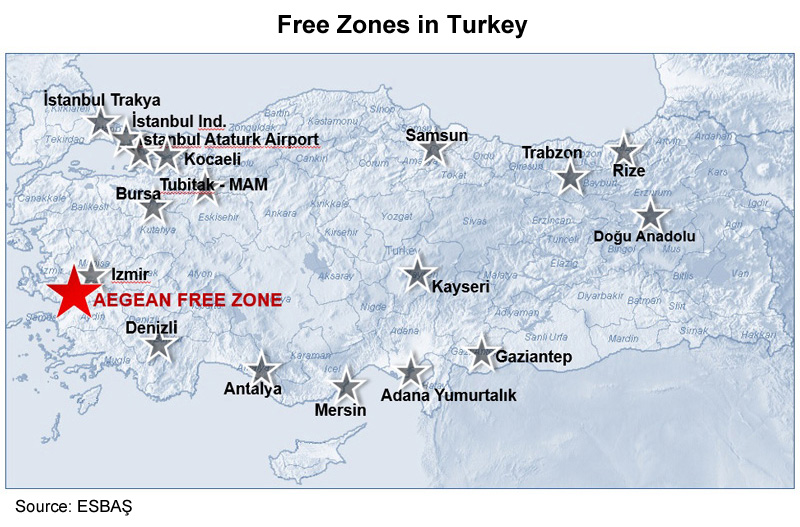 Picture: Free Zones in Turkey