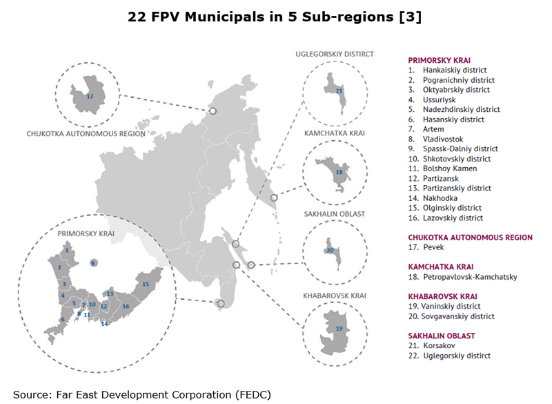 Picture: 22 FPV Municipals in 5 Sub-regions