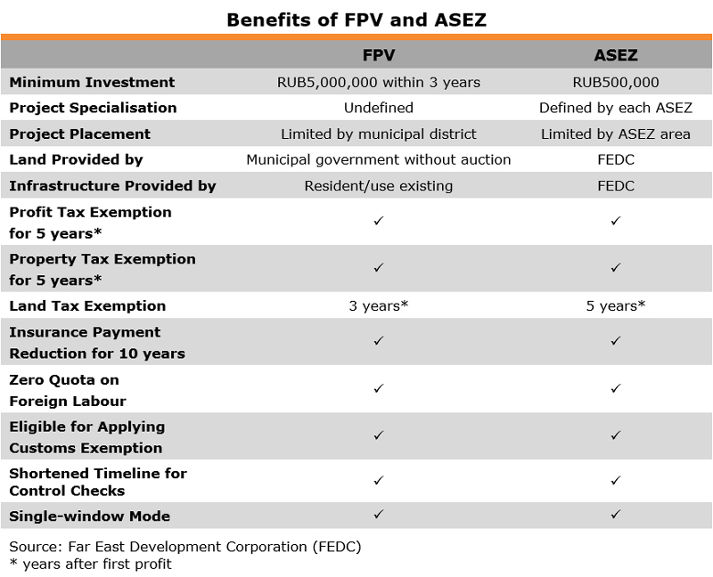 Table: Benefits of FPV and ASEZ