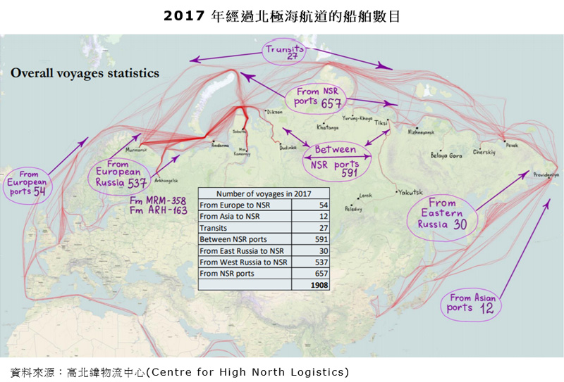 圖片：2017年經過北極海航道的船舶數目