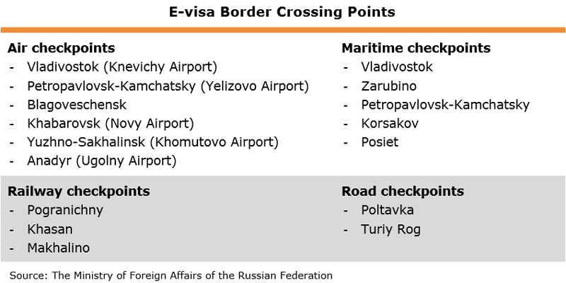 Table: E-visa Border Crossing Points