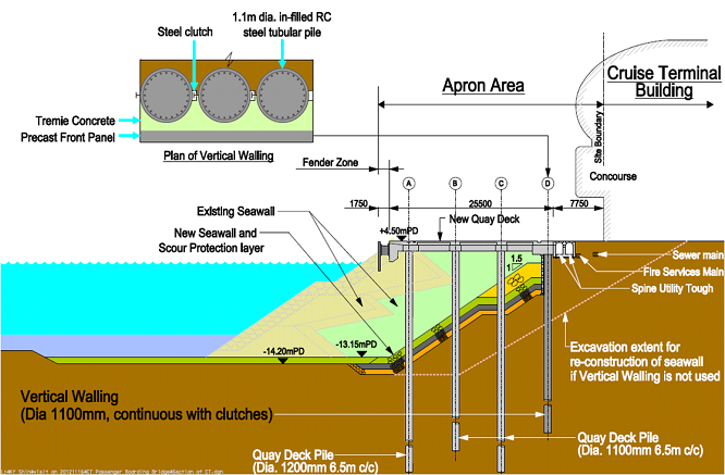 平台結構與擋土牆結合方案，讓靠泊平台及碼頭大樓可同時施工。