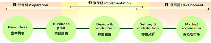 photo photo