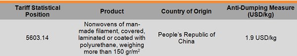 Table: Anti-dumping Measure Table: Anti-dumping Measure